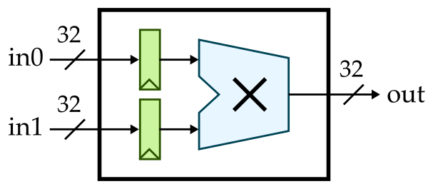 ECE 4750 Section 1